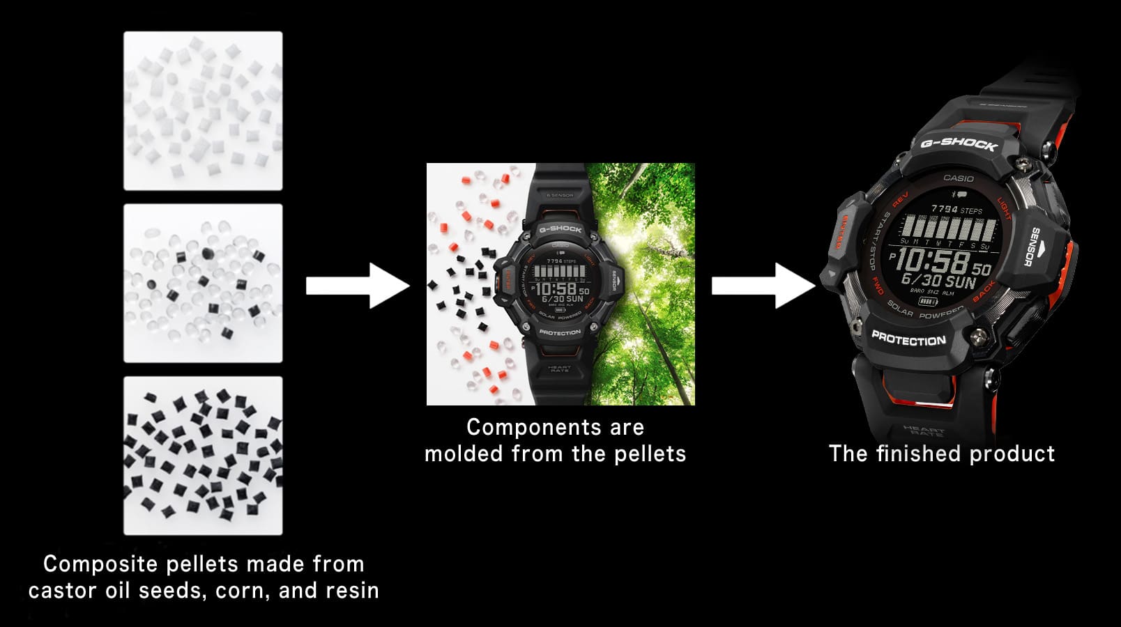 Infographic of composite pellets made from castor oil seeds, corn, and resin then molded from the pellets to make the finished watch Infographic of composite pellets made from castor oil seeds, corn, and resin then molded from the pellets to make the finished watch