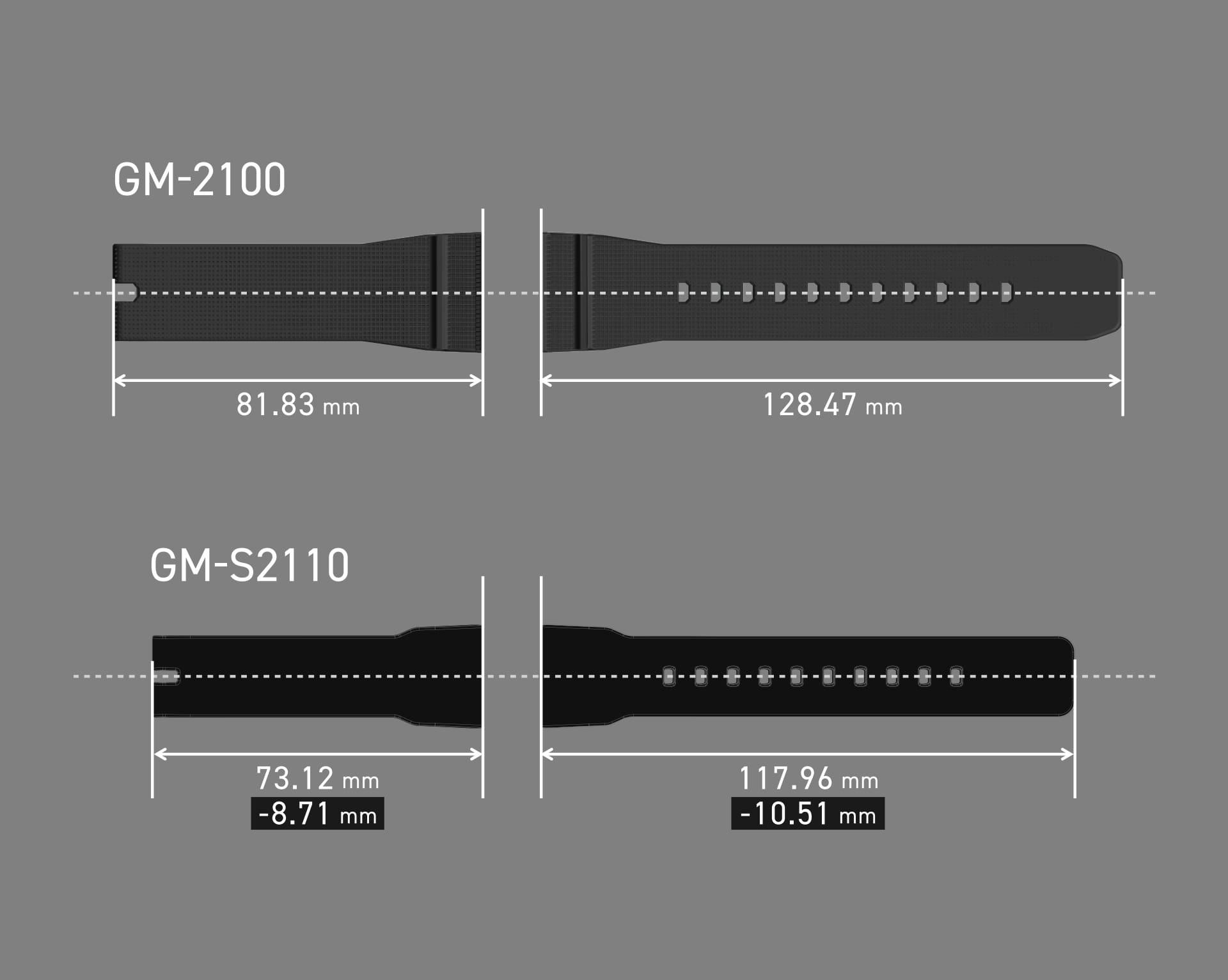 Image comparing the band lengths of GM-2100 and GM-S2110