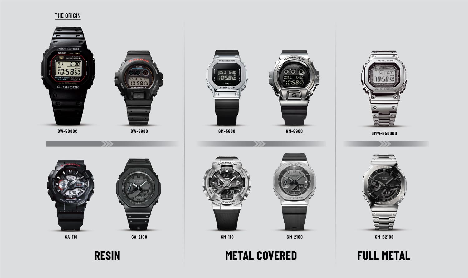 Masterpiece Campaign GSHOCK INDONESIA