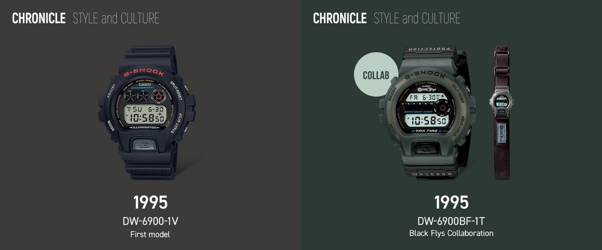 CHRONICLE STYLE and CULTURE