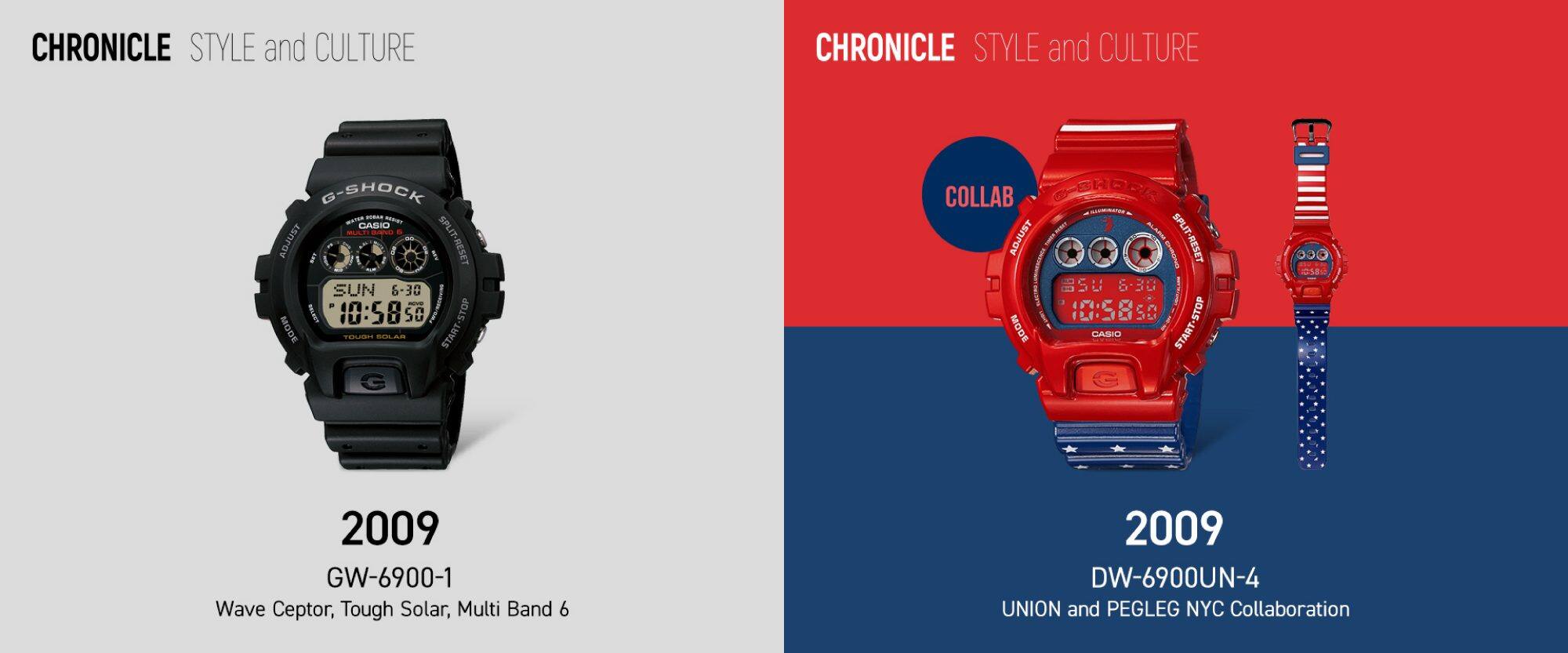 CHRONICLE STYLE and CULTURE