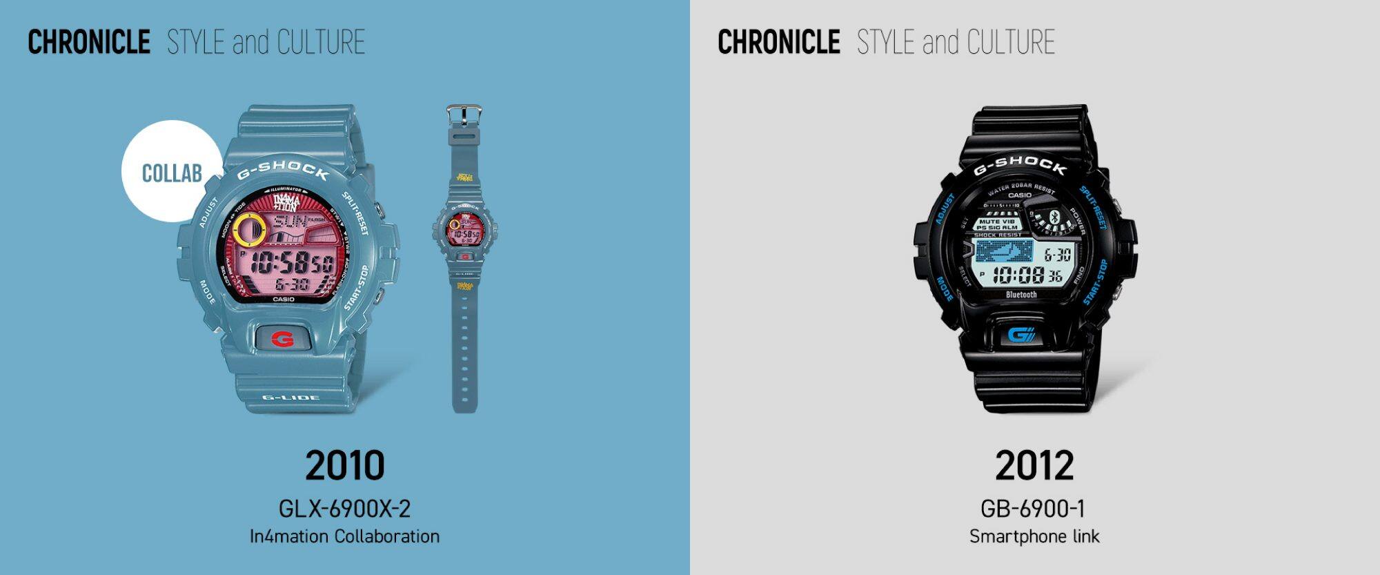 CHRONICLE STYLE and CULTURE