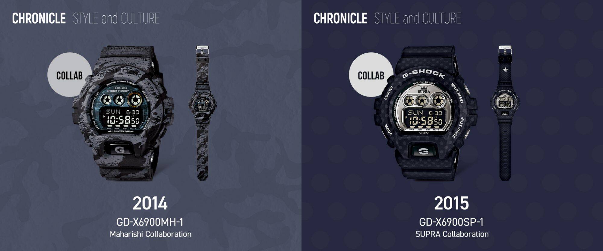 CHRONICLE STYLE and CULTURE