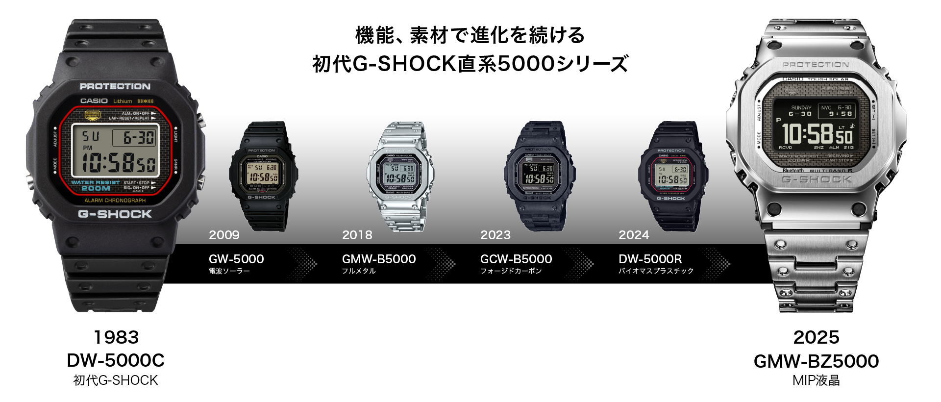 初代G-SHOCK直系5000シリーズの歴代画像