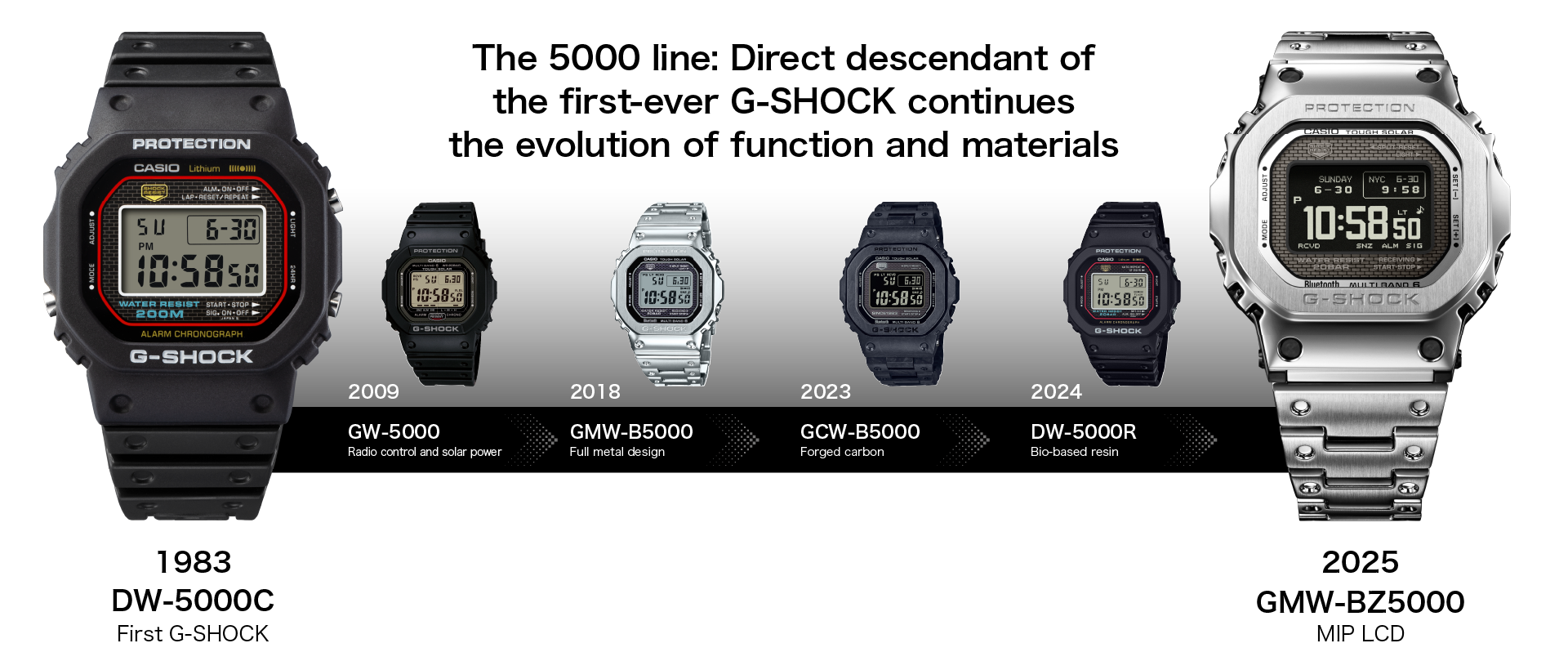 초기 G-SHOCK의 직접적인 후속 모델인 5000 시리즈를 계승하는 모델의 이미지