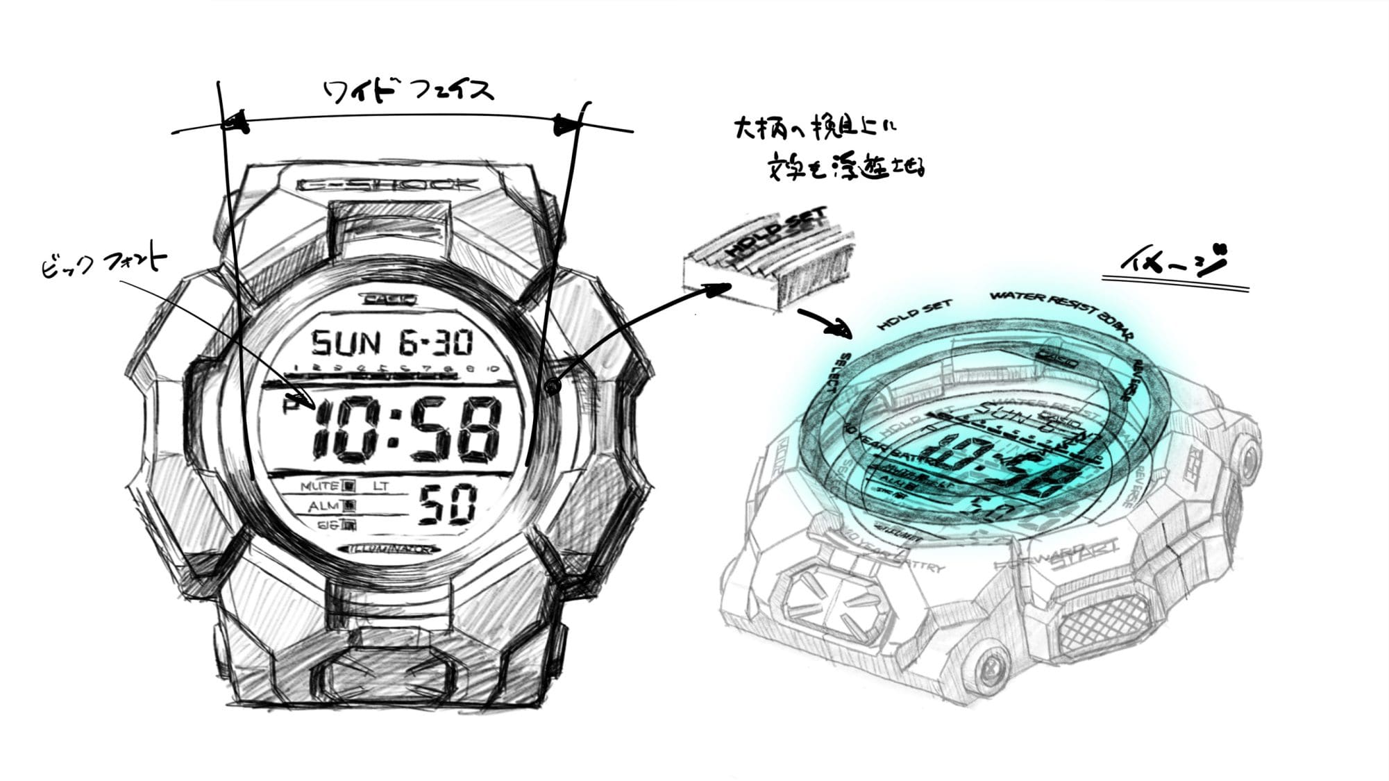 Diseño de la pantalla digital y del dial