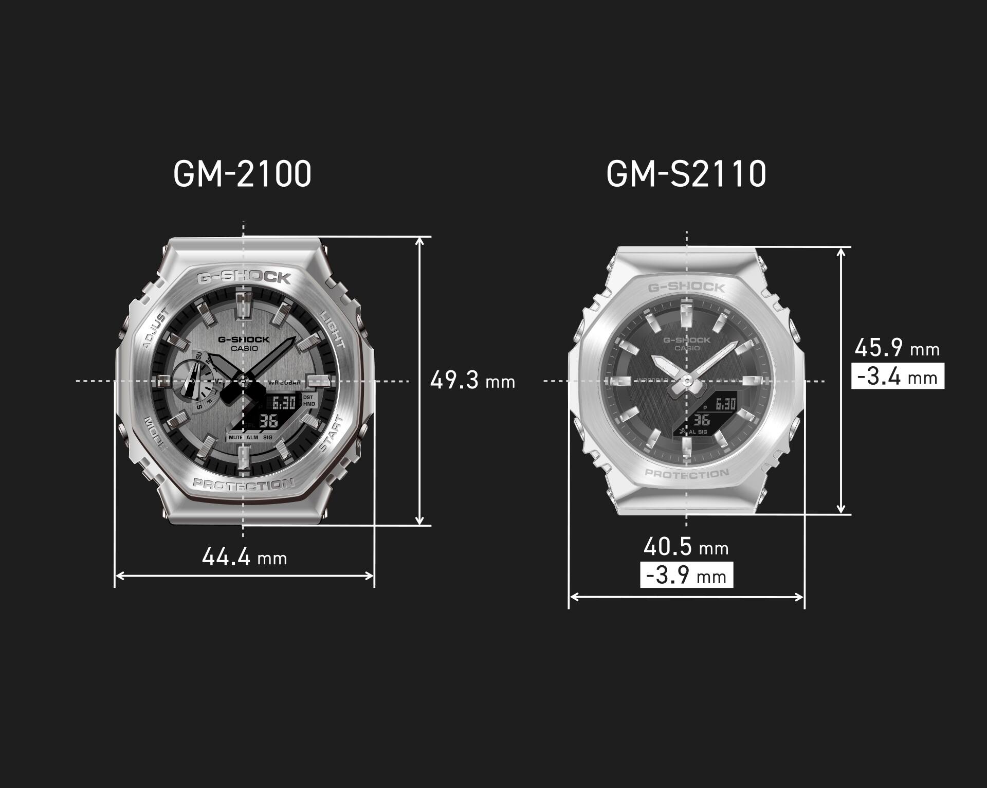 Comparison image of the dial sizes of the GM-2100 and GM-S2110