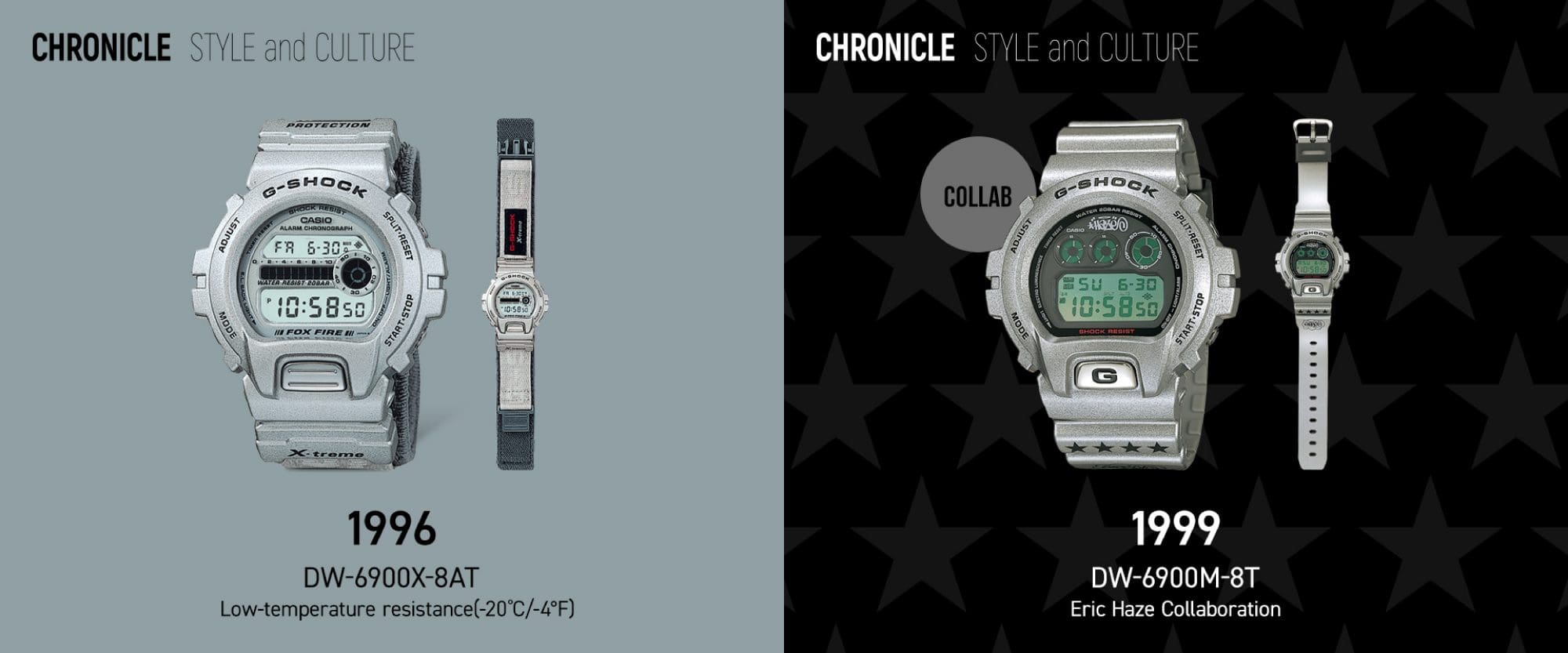 CHRONICLE STYLE and CULTURE