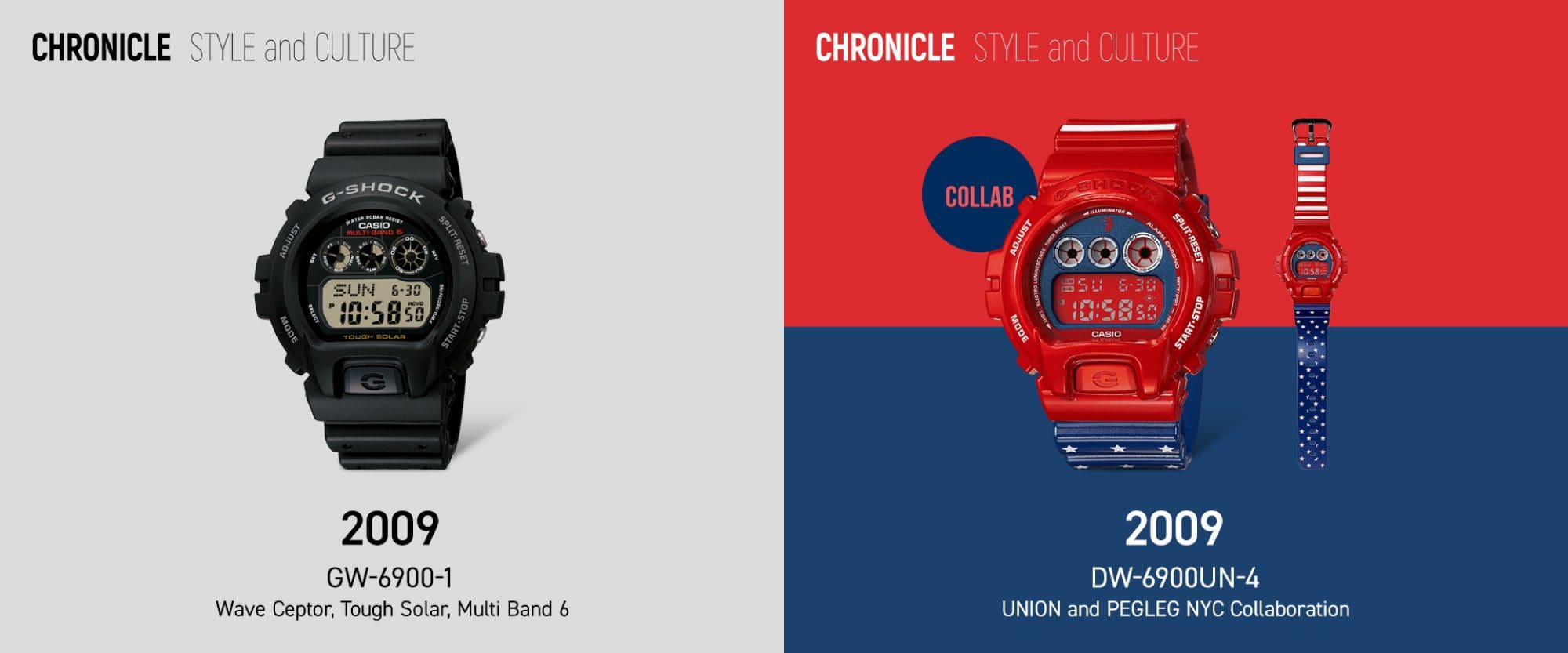 CHRONICLE STYLE and CULTURE