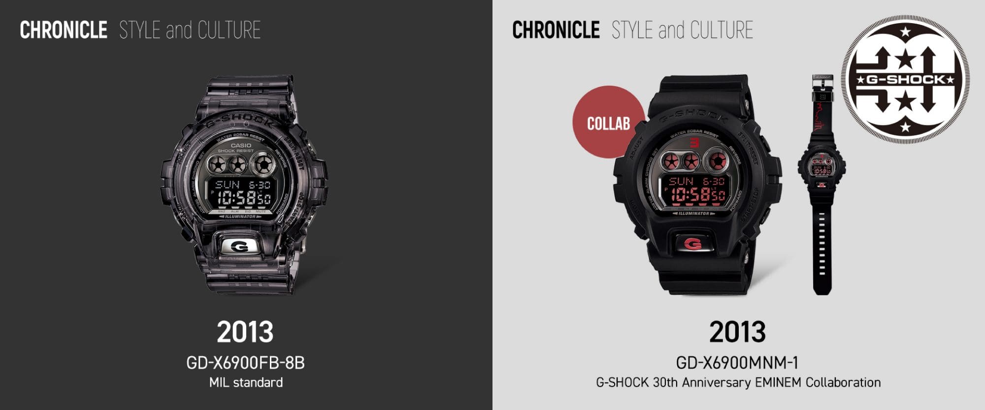 CHRONICLE STYLE and CULTURE