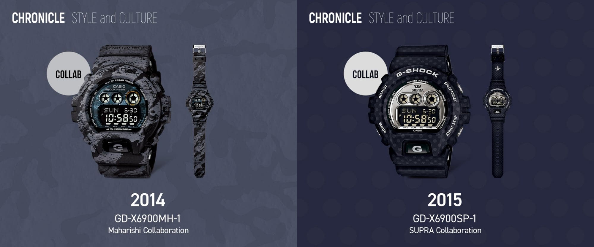 CHRONICLE STYLE and CULTURE