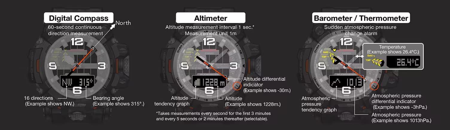 Mudmaster_GWG-2000CR-1A_Triple Sensor