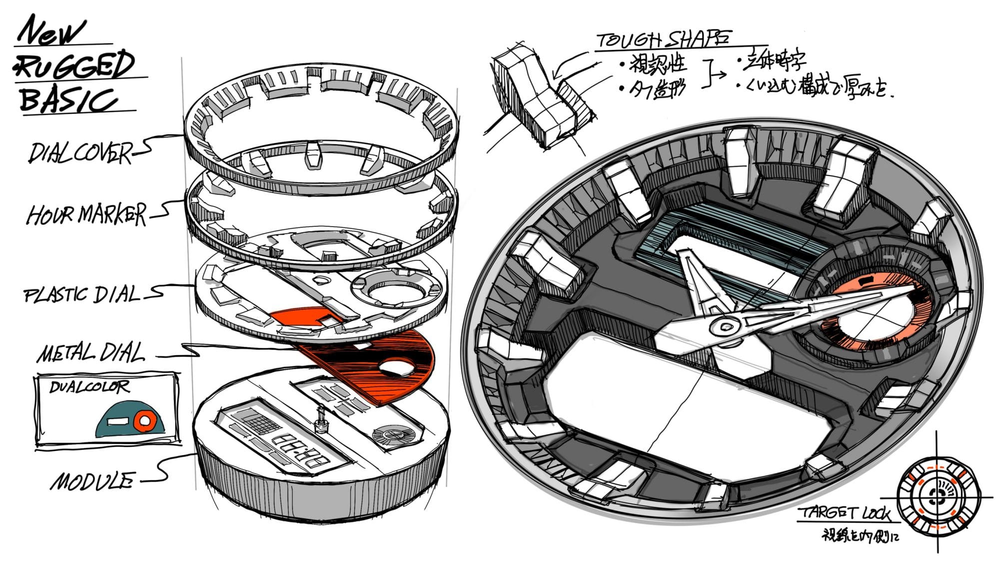 Dial design