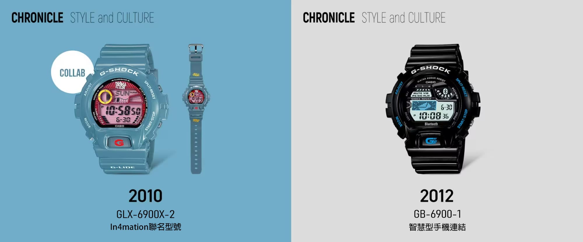CHRONICLE STYLE and CULTURE