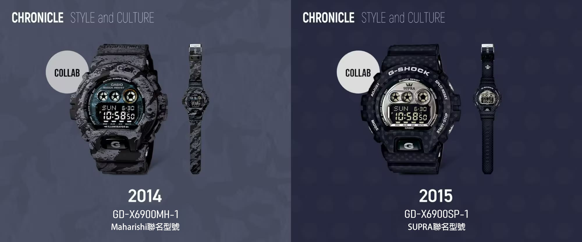 CHRONICLE STYLE and CULTURE