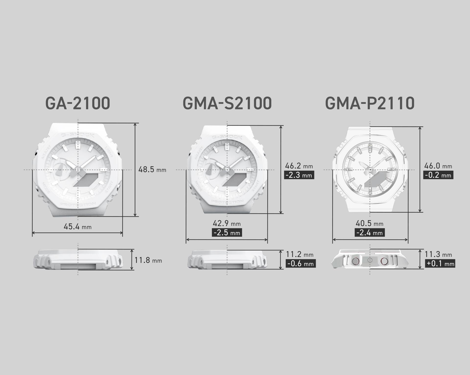 Comparison of the size and thickness of the GA-2100, GMA-S2100, and GMA-P2110 dials