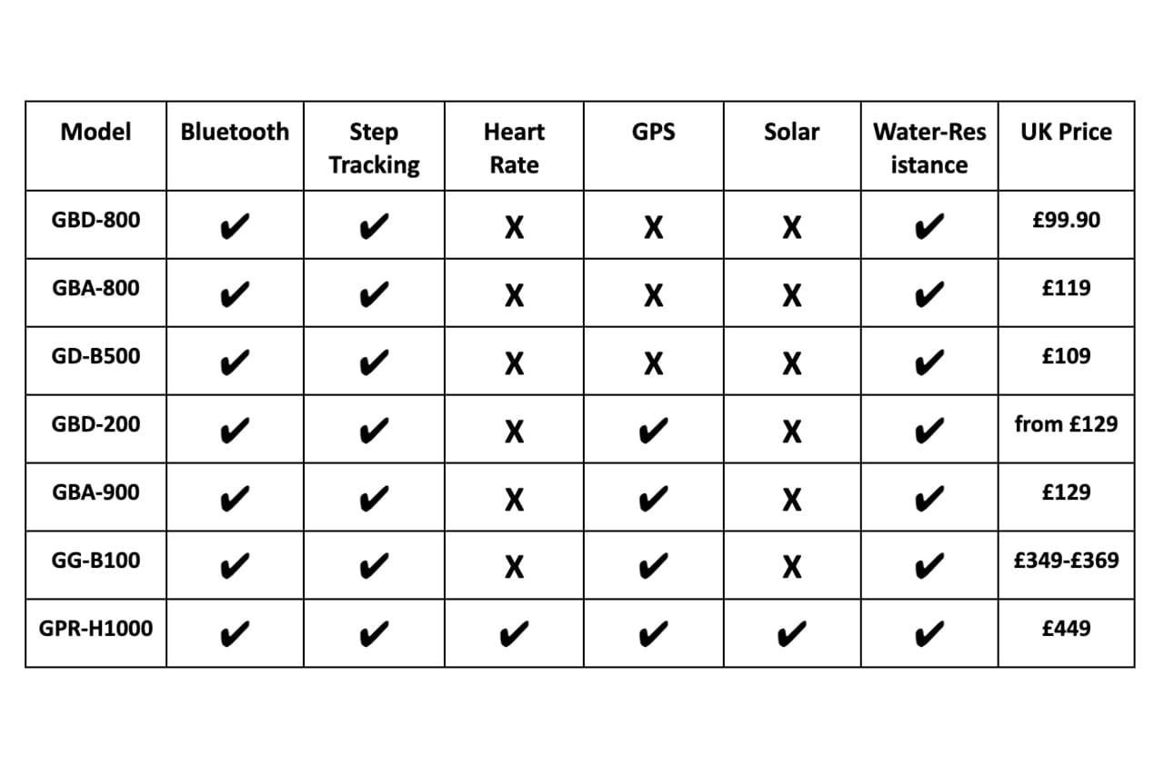 smart watch comparison
