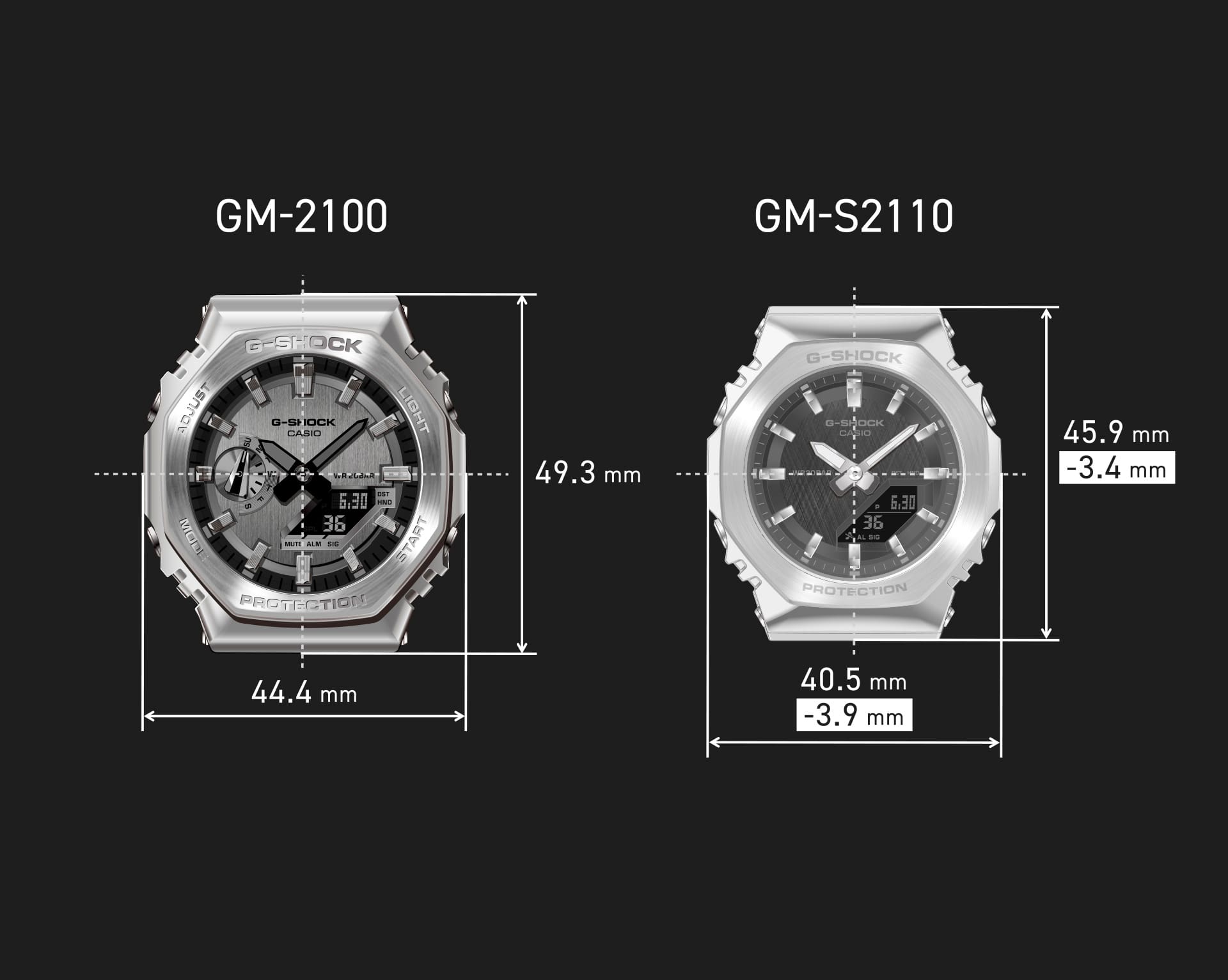 Comparison image of the dial sizes of the GM-2100 and GM-S2110