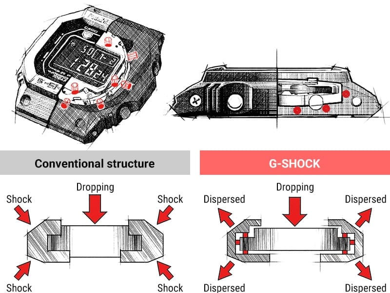 Hollow case structure
