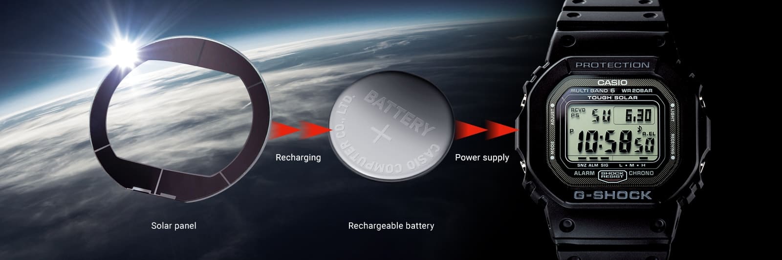 Casio’s proprietary solar charging system