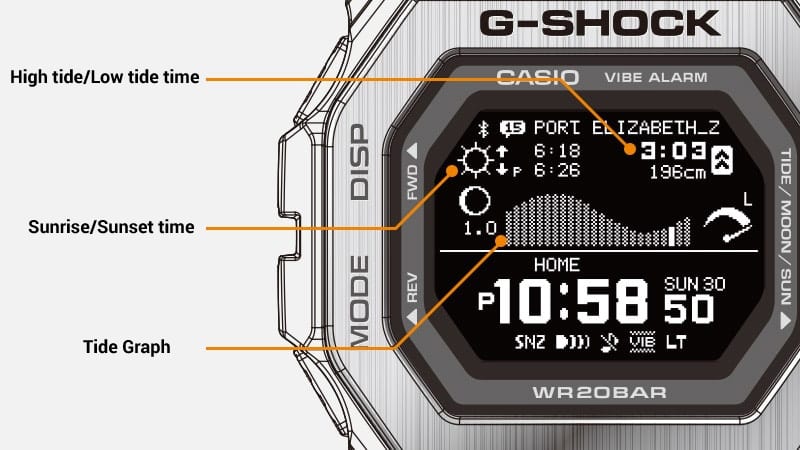 Das Display einer Casio GBX-100-Surfuhr mit markierten Anzeigen von Ebbe und Flut, Sonnenaufgang und Sonnenuntergang sowie Gezeitendiagramm