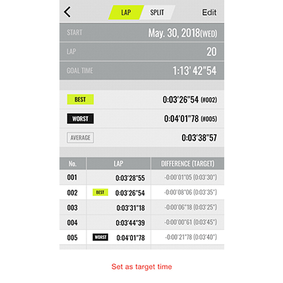 Stoppuhr-Einstellungsmöglichkeiten in der G-SHOCK Connected App