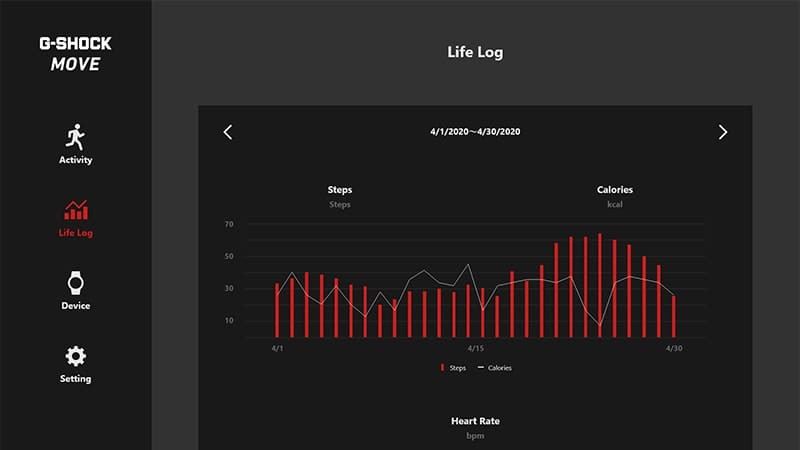 Browser-Ansicht der Herzfrequenz-Anzeige der G-Shock Move App