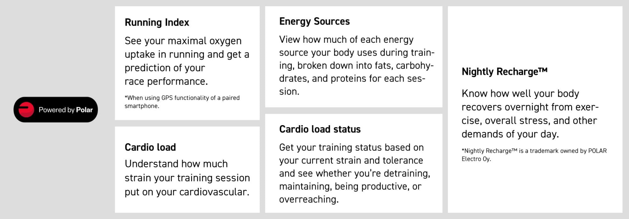 Neben dem Logo "Powered by Polar" stehen Erläuterungen für: Running Index, Energy Sources, Cardio load, Cardio load status, Nightly RechargeTM