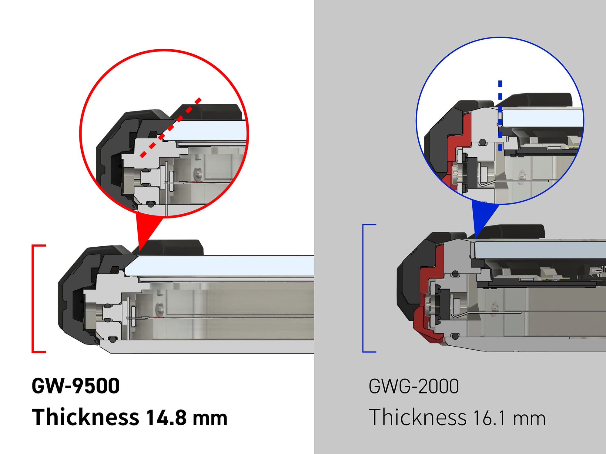 Die Gehäusedicke der GW-9500-Modelle (14,8 mm) im Vergleich mit der Gehäusedicke der GWG-2000-Modelle (16,1 mm)