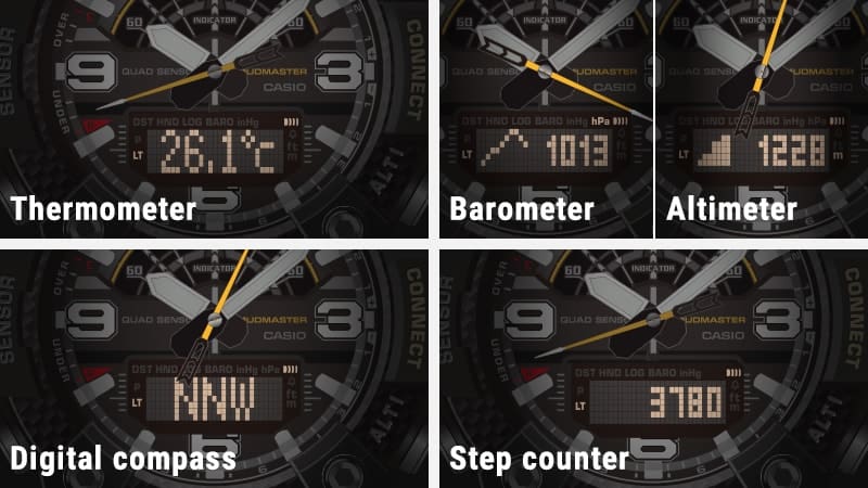 Fünf Display-Ansichten eines GG-B100-Modells, jeweils einmal mit der Anzeige von: Thermometer, Barometer, Altimeter, Kompass und Schrittzähler