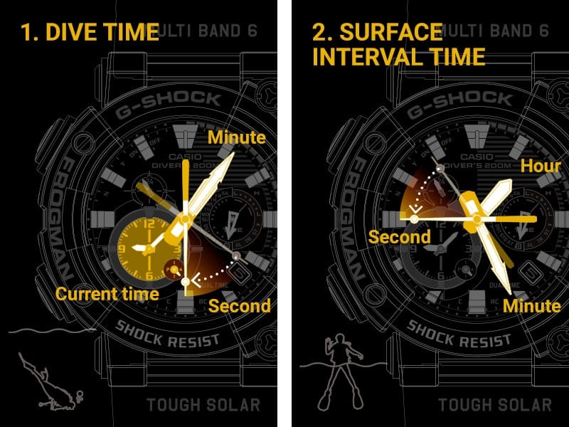 Left: representation of the ‘Dive Time’ display, right: representation of the ‘Surface Interval Time’ display