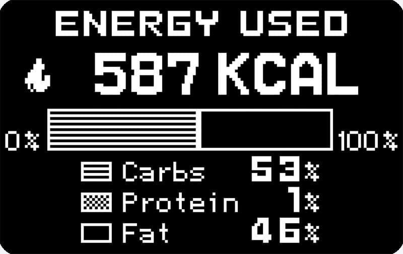 Energy Used display