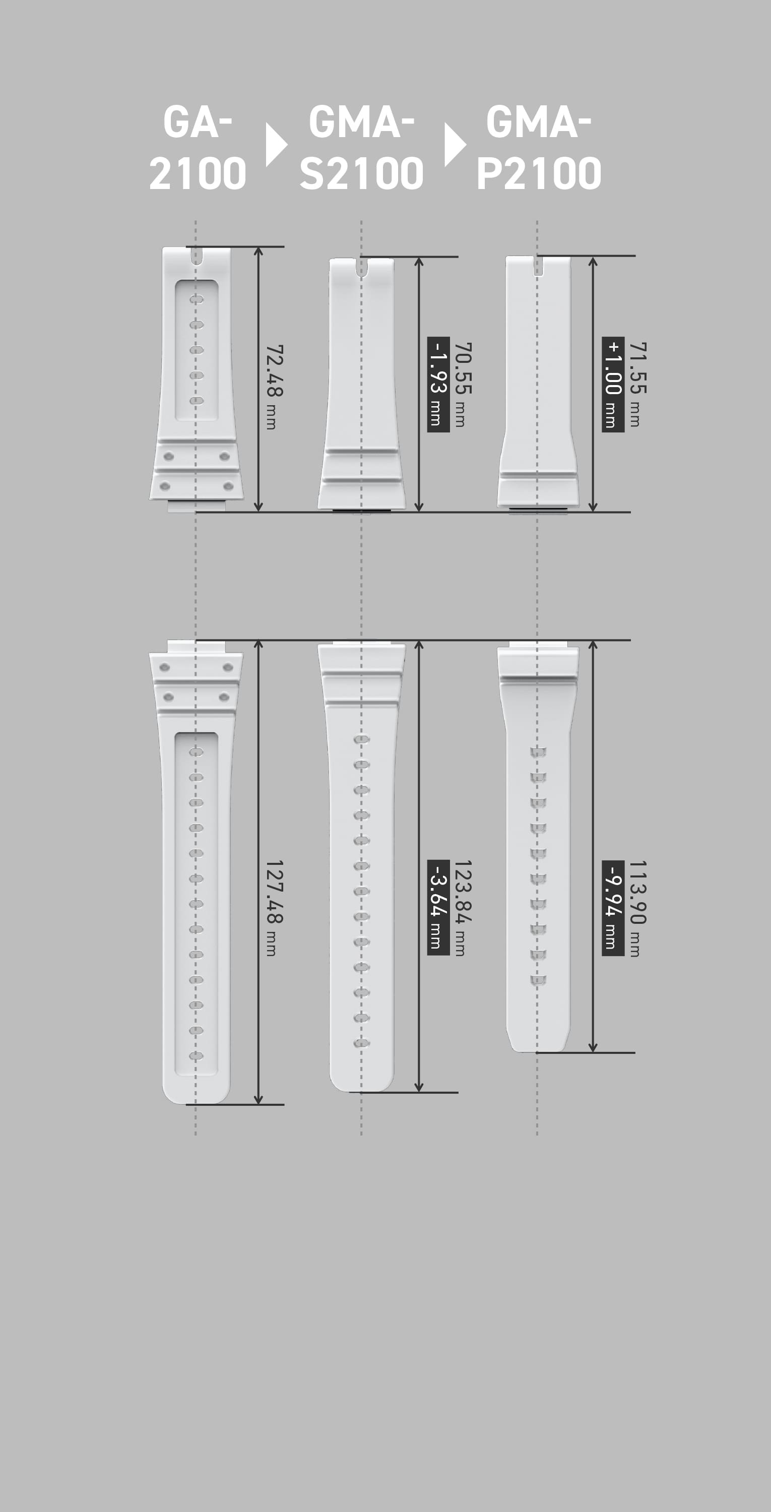 The wristbands of the Casio G-Shock models GA-2100, GMA-S2100 and GMA-P2100 in size comparison