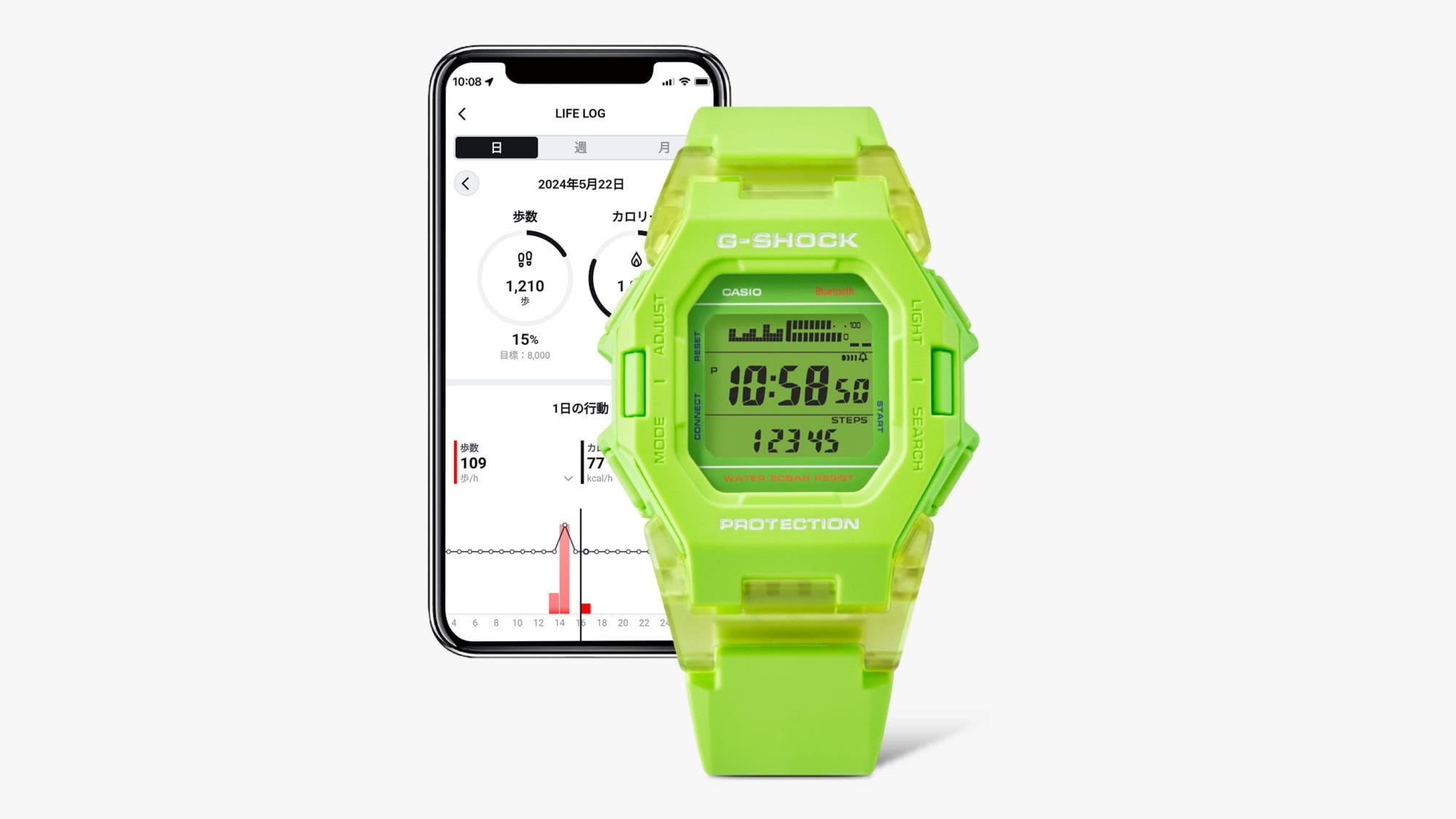 Everyday functionality tailored to lifestyle needs