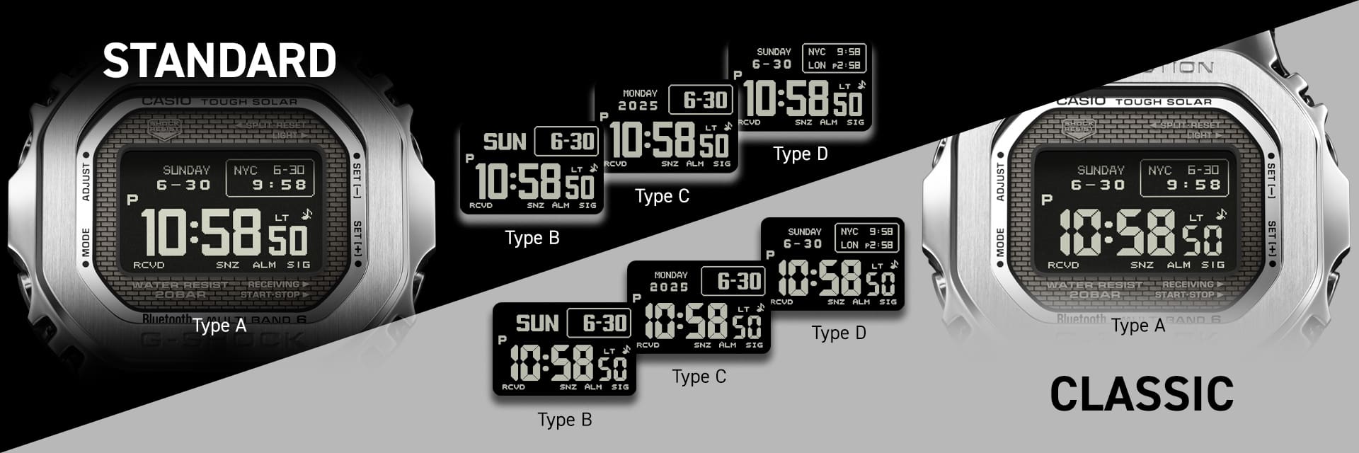 Introduction images of two types of font displays (four types each) for GMW-BZ5000