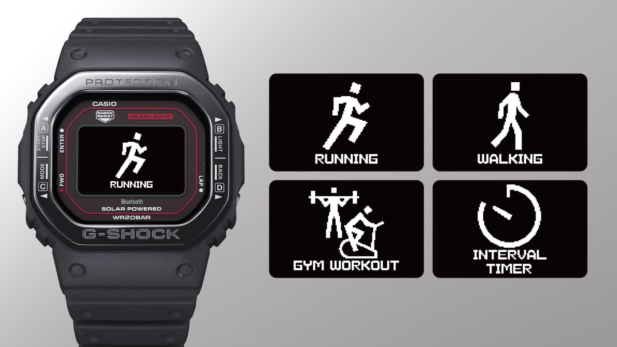 Activity modes to support four different activities
