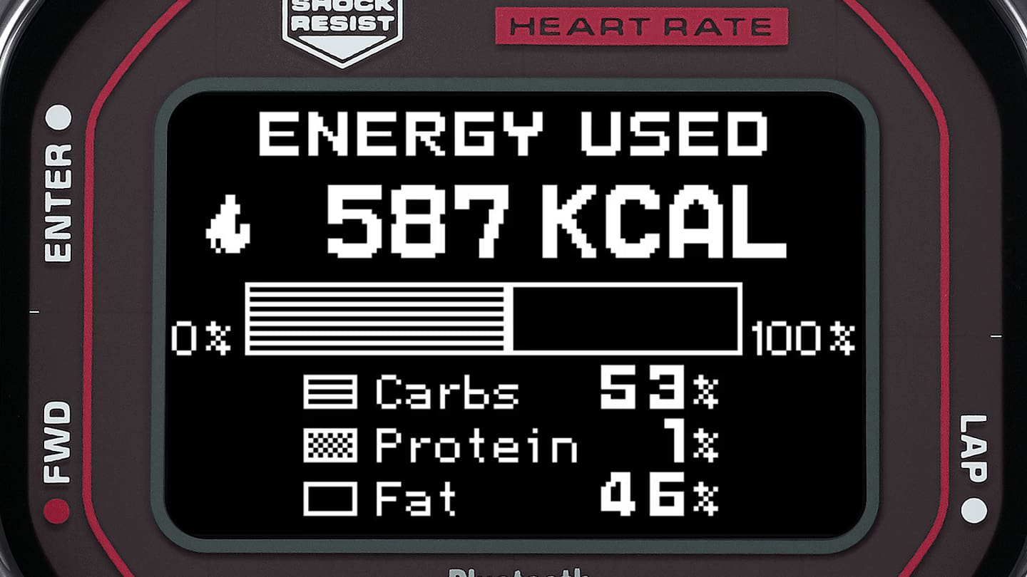 Energy sources