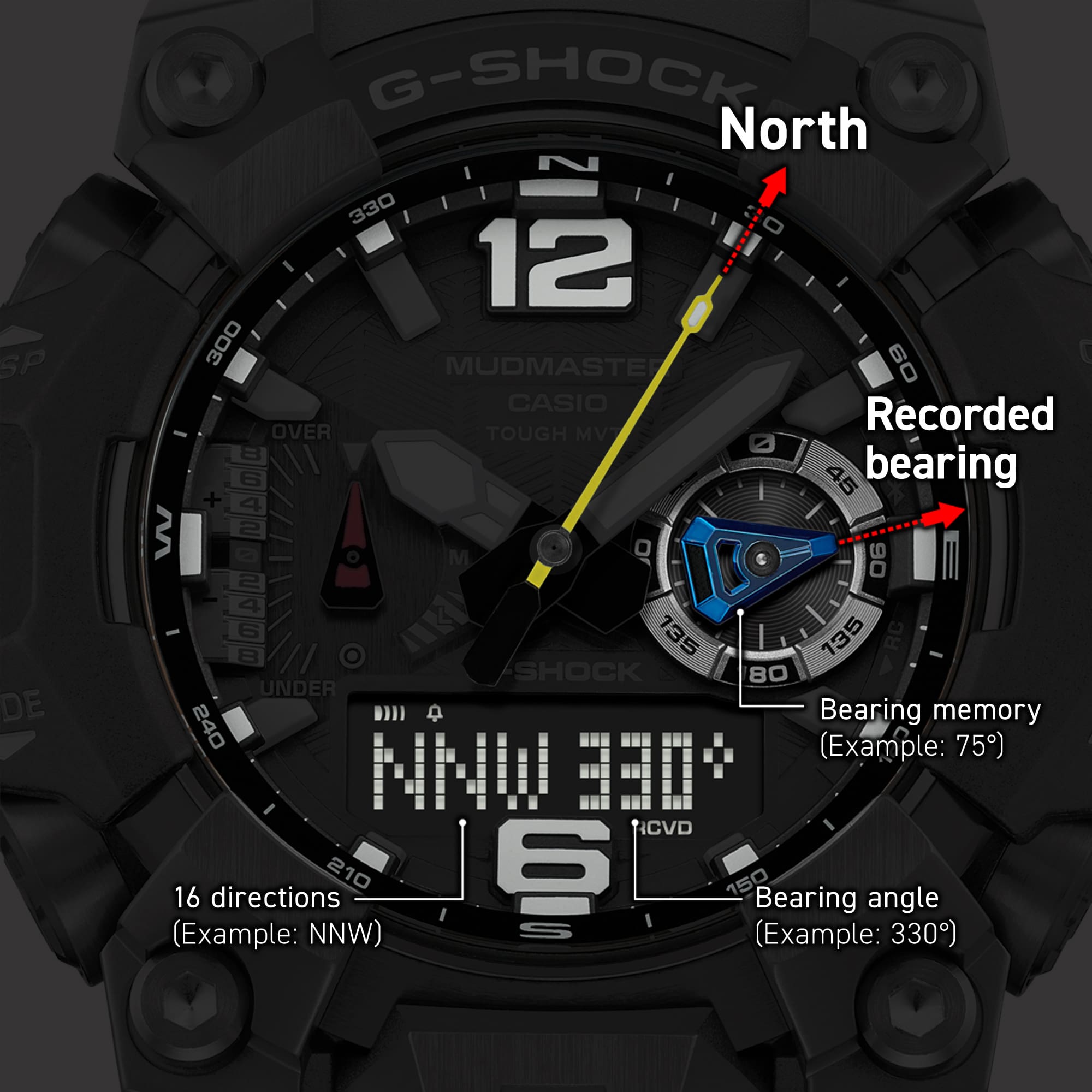 Image of the display during direction measurement