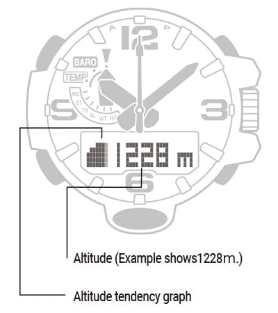 Altimeter