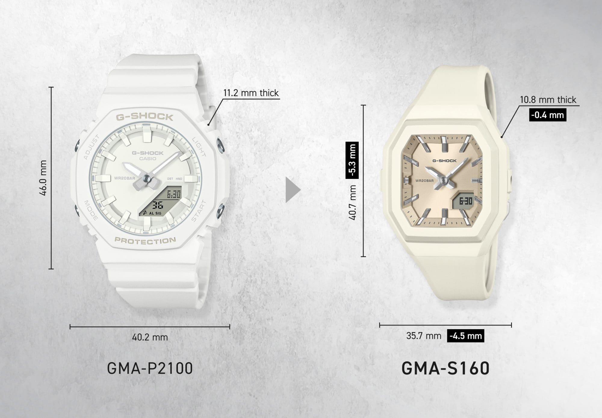 Size Comparison Images of the GMA-P2100 and GMA-S160