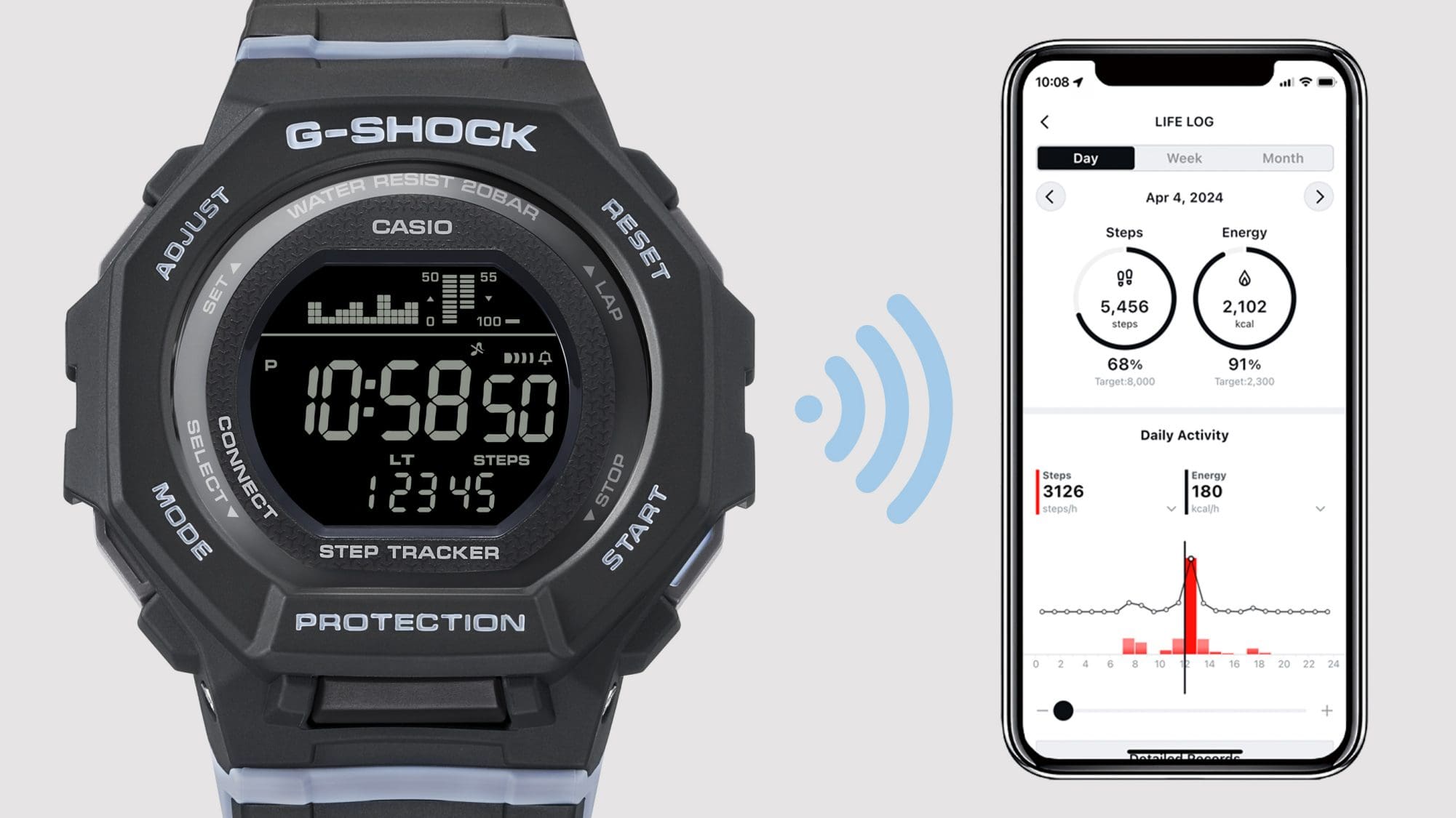 Support for active lifestyles: Step tracker