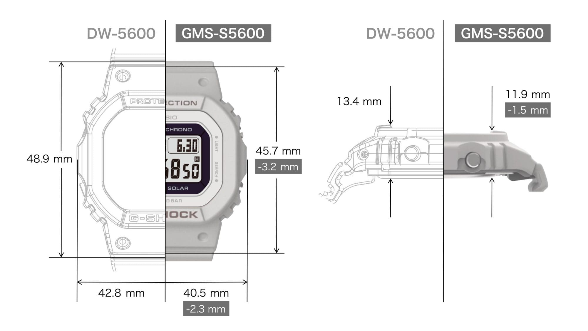 Compact size that is easy to wear