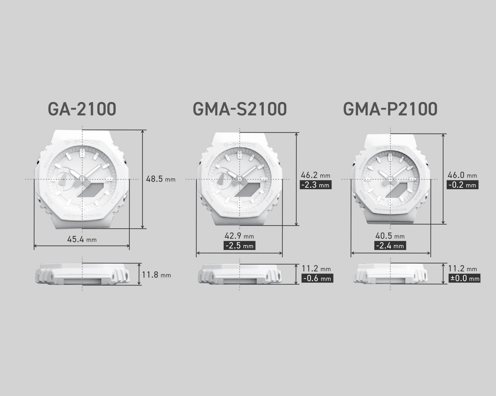 Imagen de comparación de la longitud de la correa del GA-2100, GMA-S2100 y GMA-P2110