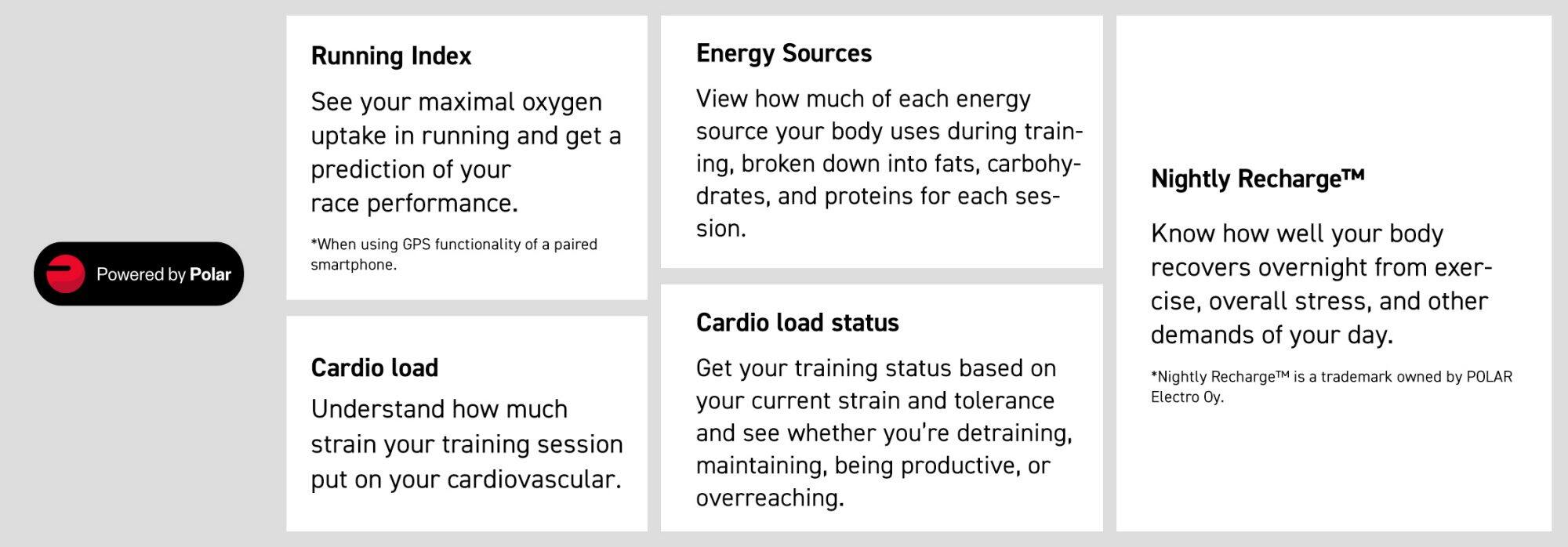 Junto al logotipo «Powered by Polar» aparecen explicaciones para: Running Index, Energy Sources, Cardio load, Cardio load status, Nightly RechargeTM