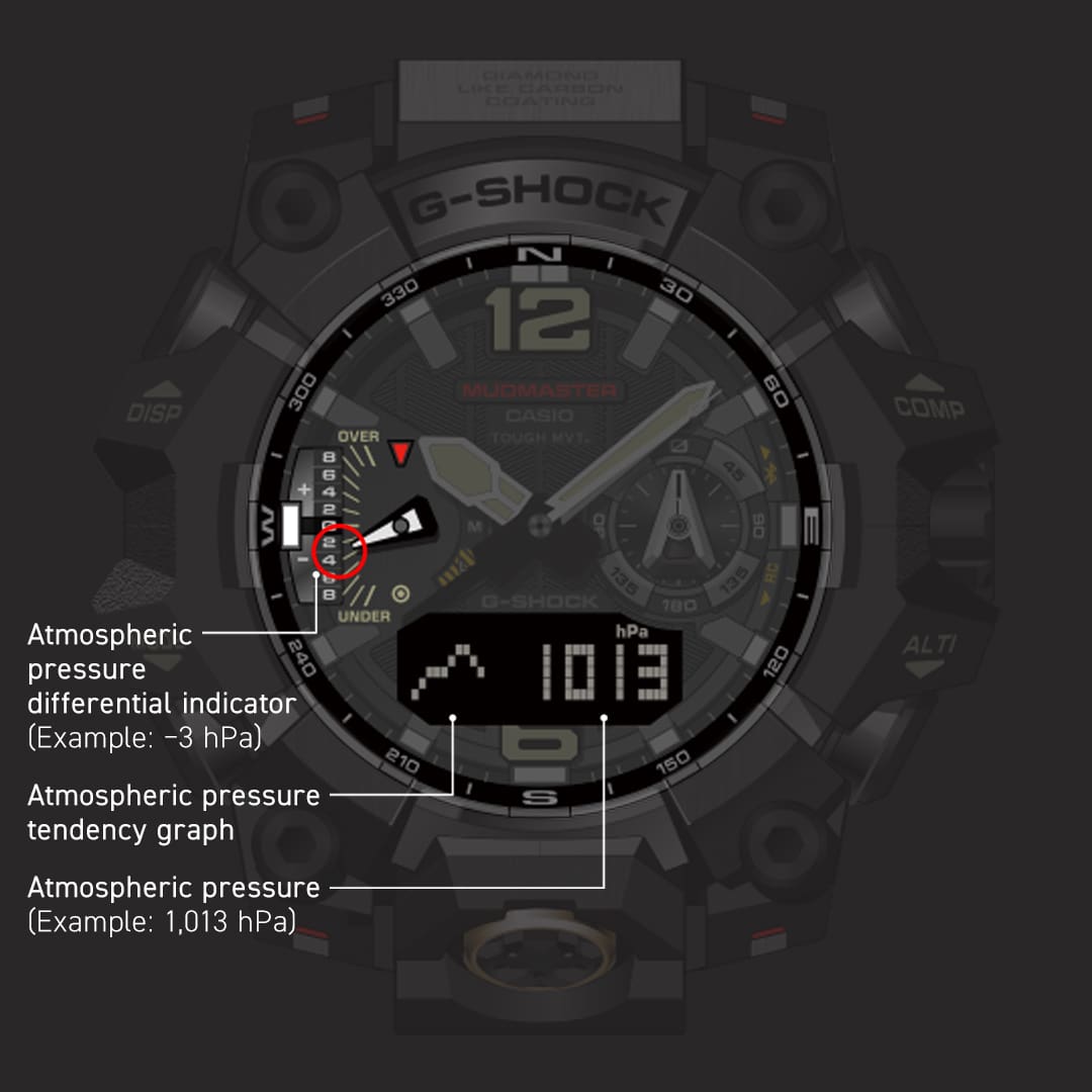 En la esfera gris del reloj, el indicador del barómetro está resaltado en blanco y la pantalla digital muestra la presión atmosférica