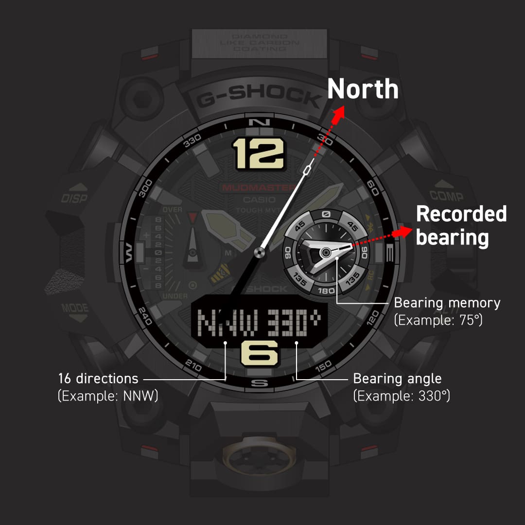 En la esfera gris del reloj, los elementos de la brújula digital están resaltados en blanco y la pantalla digital muestra datos de orientación