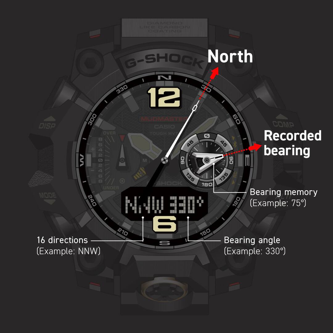 En la esfera gris del reloj, los elementos de la brújula digital están resaltados en blanco y la pantalla digital muestra datos de orientación