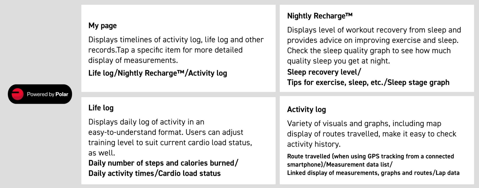 A côté du logo « Powered by Polar » se trouvent des explications pour : My page, Nightly RechargeTM, Life log, Activity log