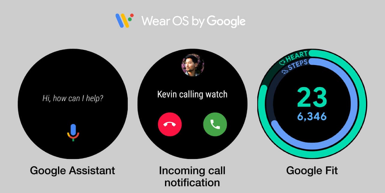 Trois exemples d'affichage de l'application « Wear OS by Google » : 1. Google Assistant, 2. Incoming call notification, 3. Google Fit