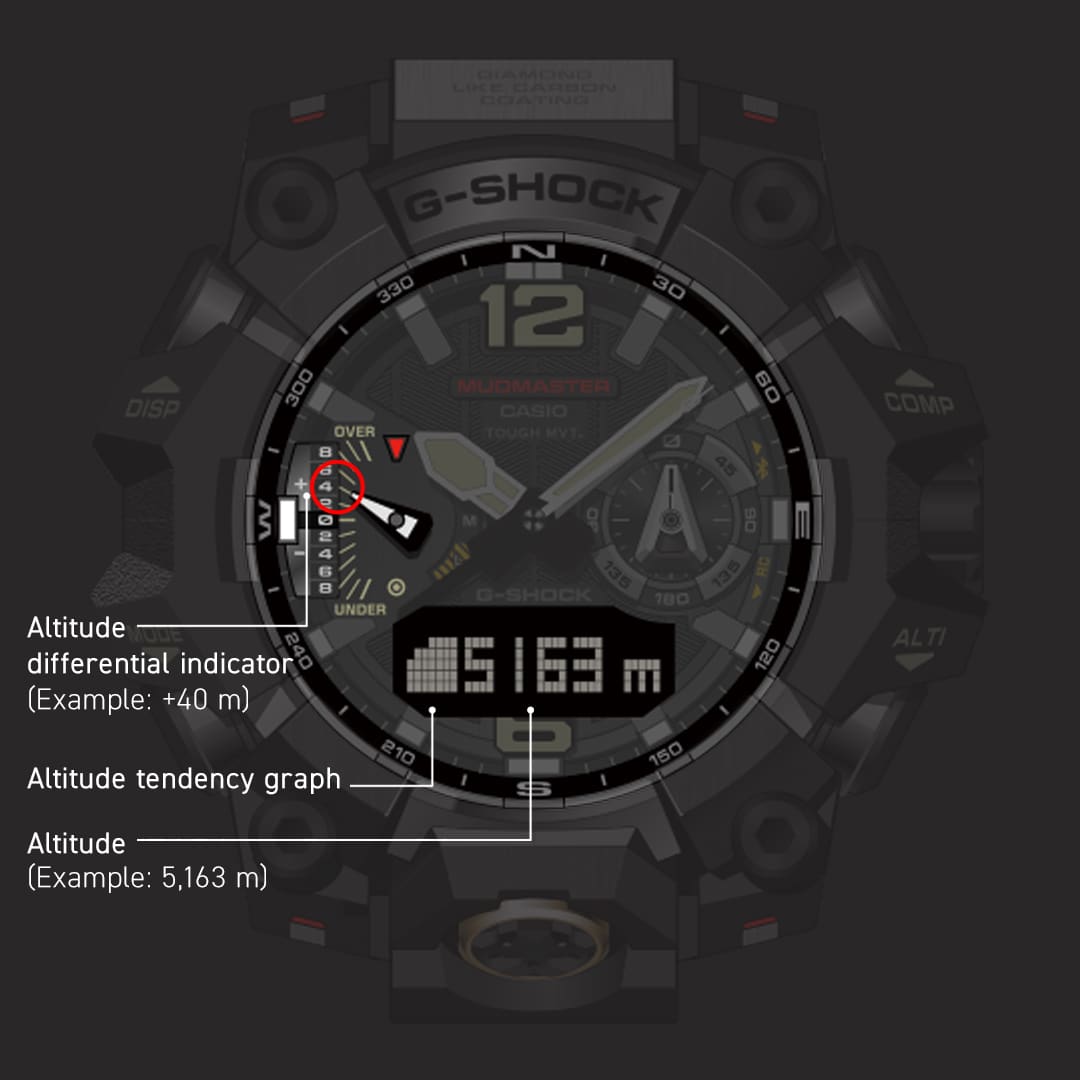 Altimeter
